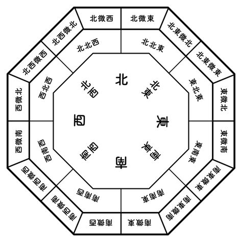 東南 風水|【Dr.コパ監修】風水における方角と色の関係性と。